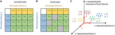 Factorized discriminant analysis for genetic signatures of neuronal phenotypes